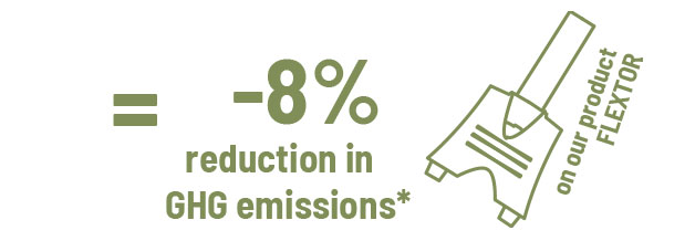Reduces its greenhouse effect emissions