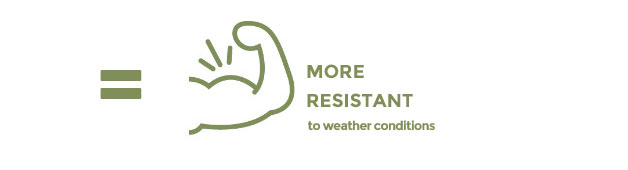 Uses materials more resistant to weather conditions