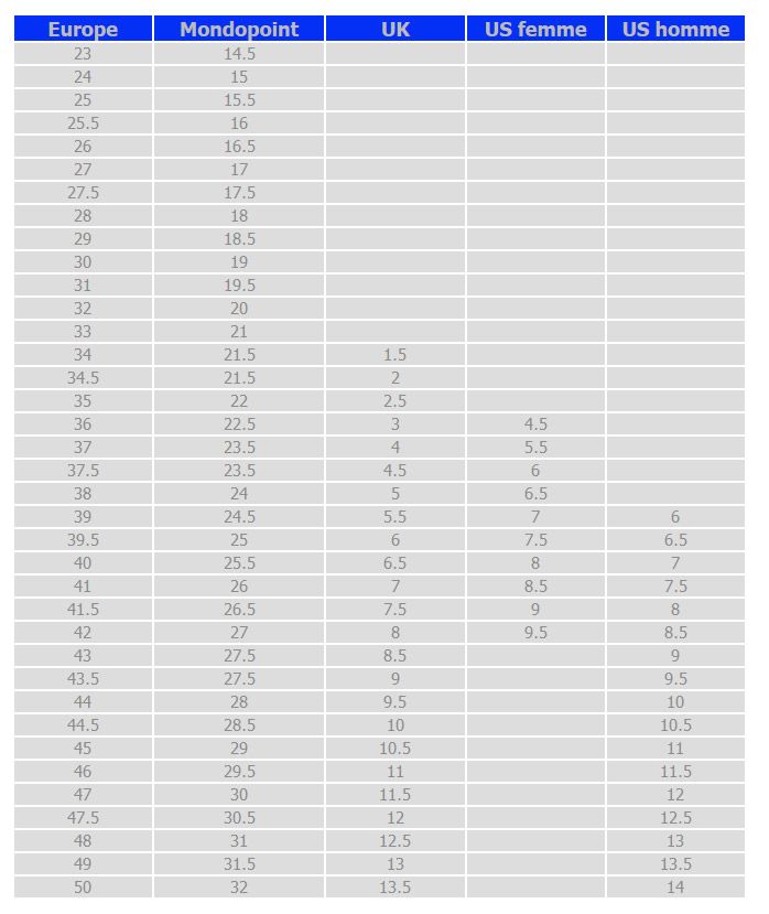 Sizes indication values for telemark shoes