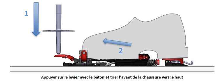 Comment déchausser sur les fixations Meidjo